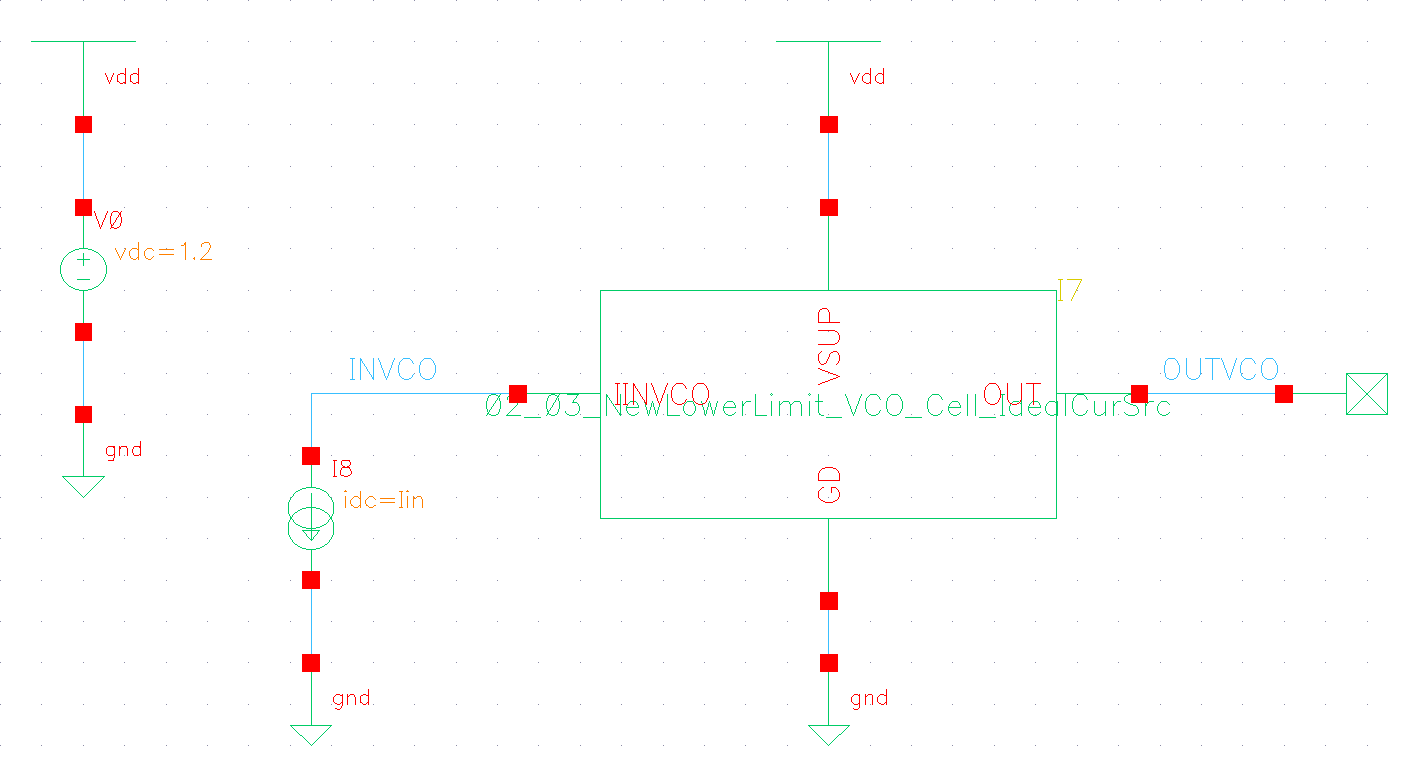 Testbench for TF vs Iin