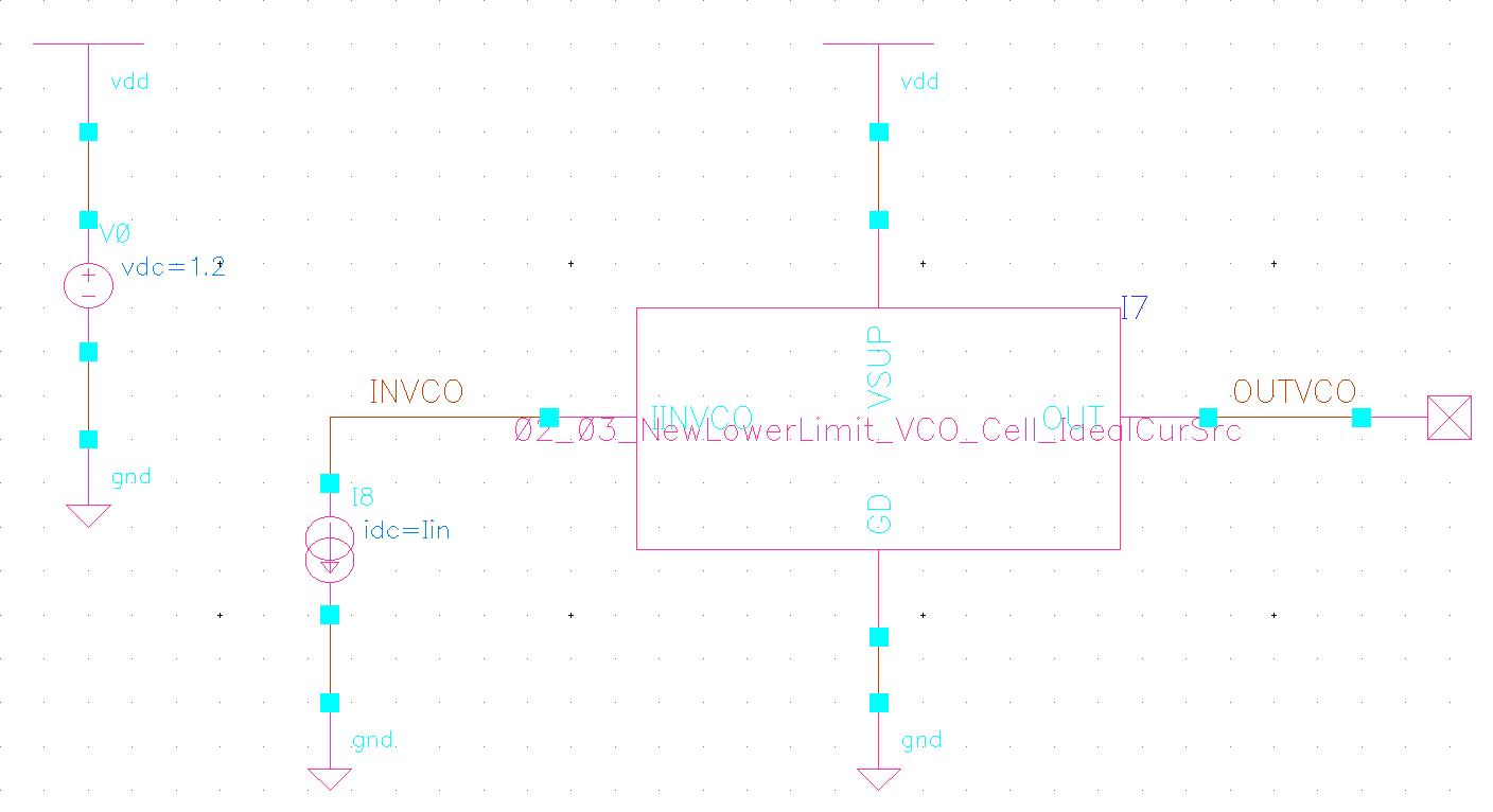 Testbench for TF vs Iin