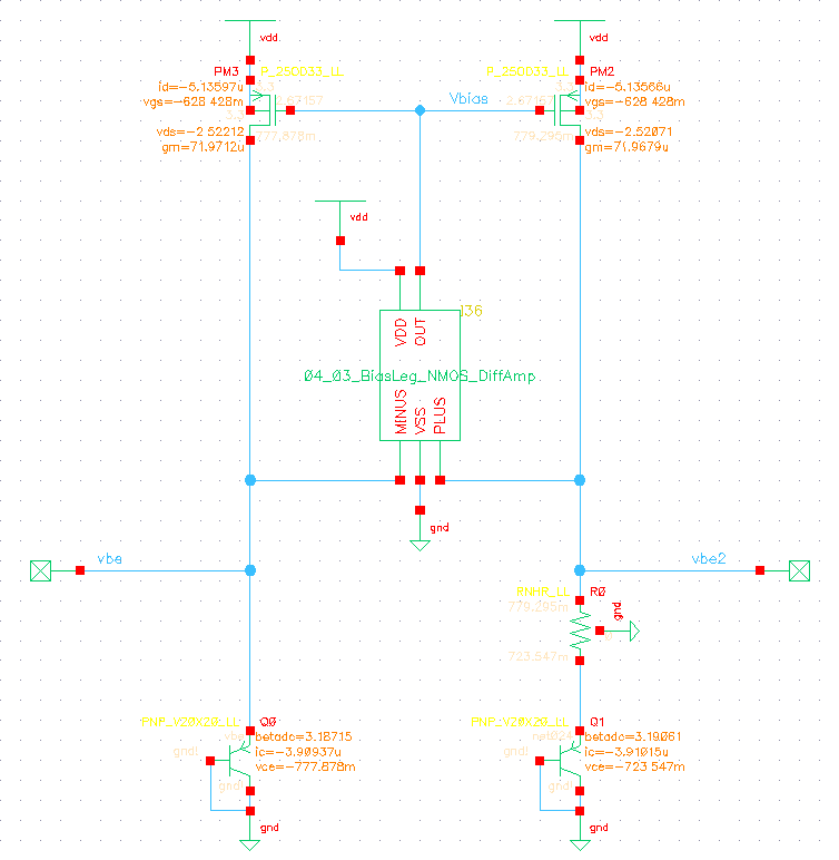 DC Annotated schematic PTAT Current