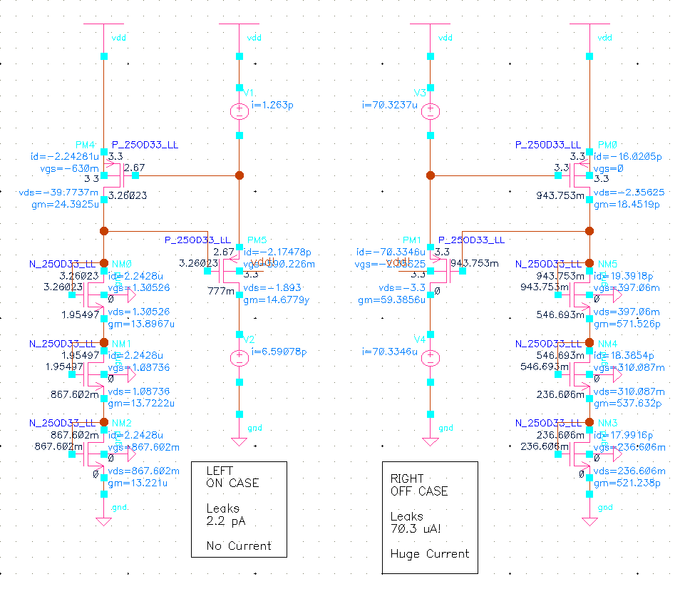 Leaker MOS Design TB