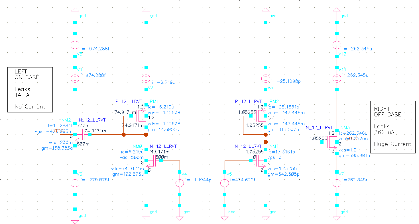 Leaker MOS Design TB